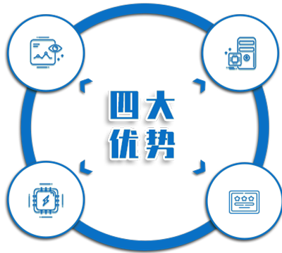 优势